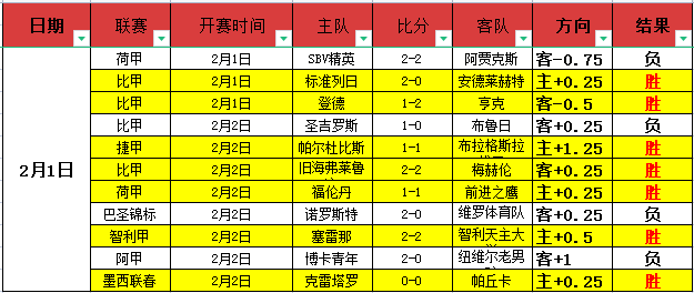 巴萨欢聚温,泉庆胜利,不败金身再,澳门皇冠,皇冠体育,皇冠官网,CROWN,SPORTS