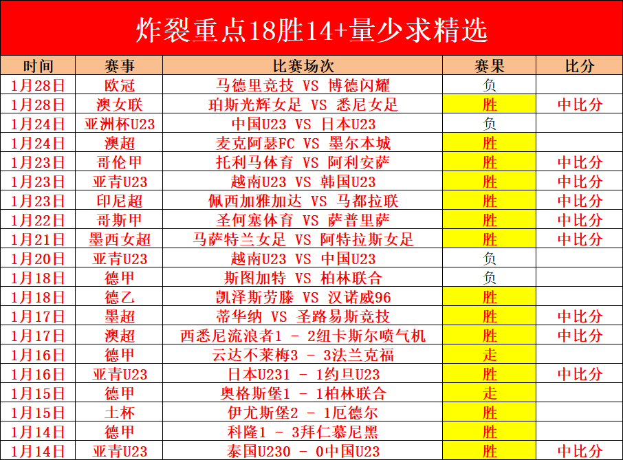 皇家对决,巅峰对决,皇马能否一,澳门皇冠,皇冠体育,皇冠官网,CROWN,SPORTS
