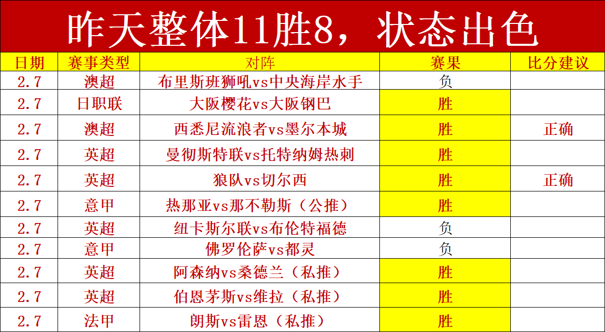 徐京坤独臂,扬帆,成为中国旺,澳门皇冠,皇冠体育,皇冠官网,CROWN,SPORTS