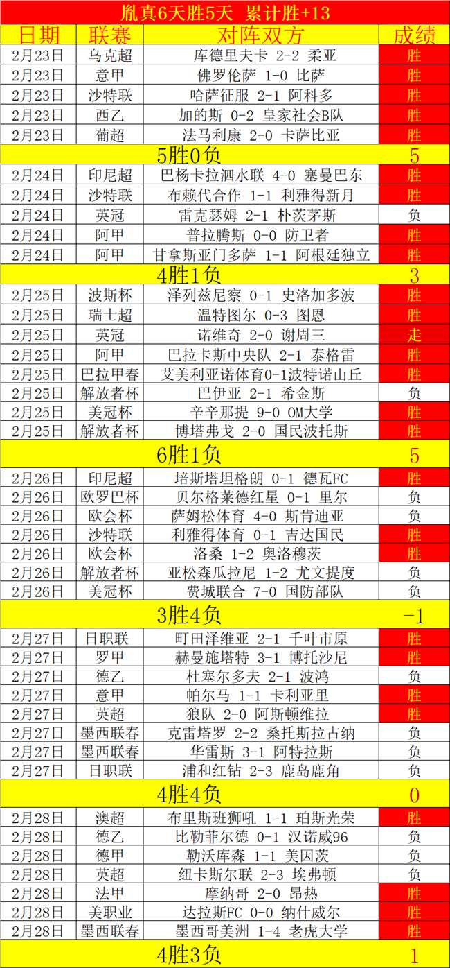 英超,周三焦点战,阿斯顿维拉,澳门皇冠,皇冠体育,皇冠官网,CROWN,SPORTS
