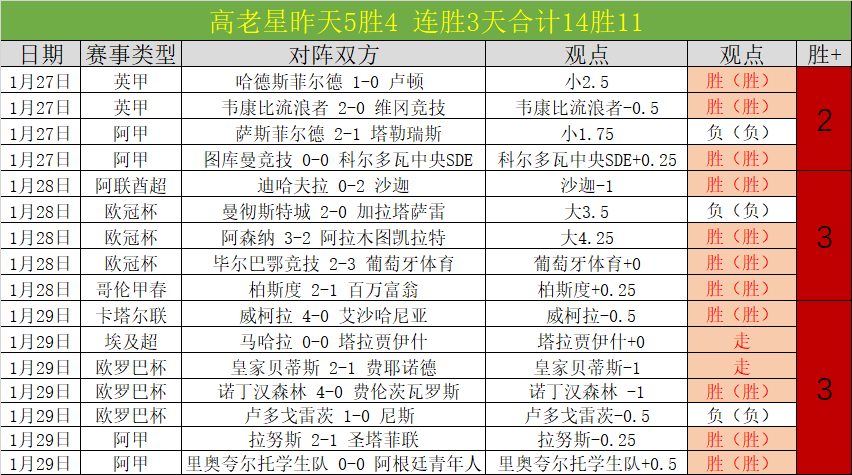盲眼,英雄联盟,主播逆境突,澳门皇冠,皇冠体育,皇冠官网,CROWN,SPORTS