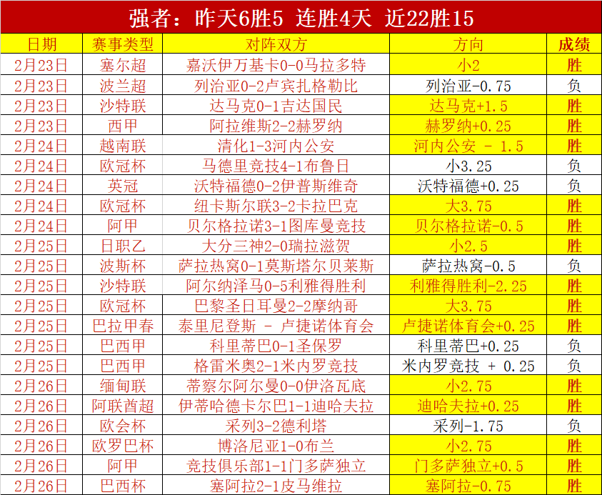 欧冠决赛前,皇马力争冠,皇家与萨拉,澳门皇冠,皇冠体育,皇冠官网,CROWN,SPORTS