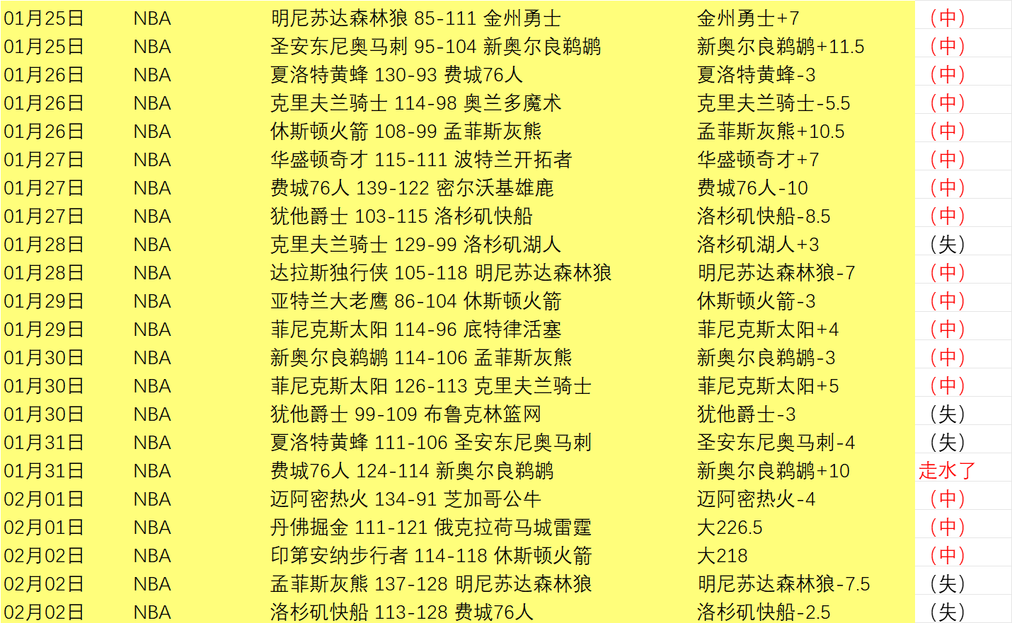 王楚钦轻松,击败高承睿,晋级亚洲杯,澳门皇冠,皇冠体育,皇冠官网,CROWN,SPORTS