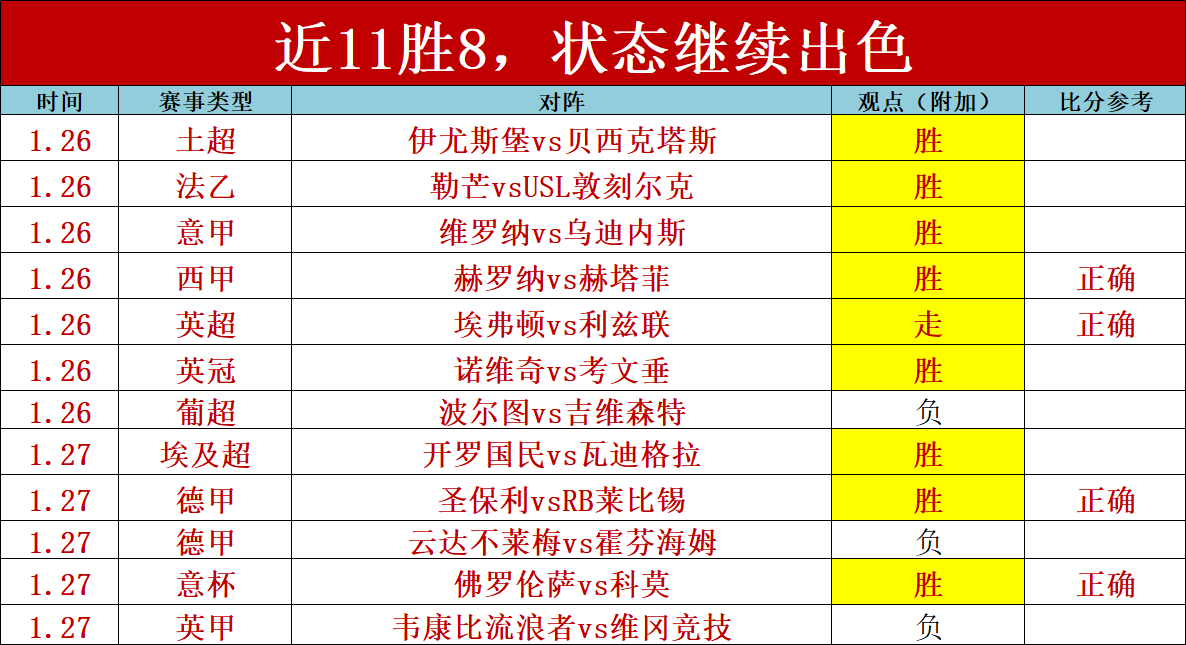 弗兰克头球,破门,浙江半场,澳门皇冠,皇冠体育,皇冠官网,CROWN,SPORTS