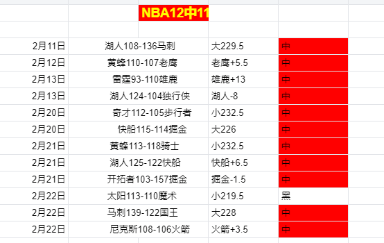 阿森纳,赛季战火沸,百球狂欢在,澳门皇冠,皇冠体育,皇冠官网,CROWN,SPORTS