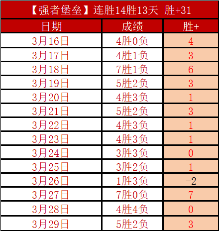 元旦获封爵,修夫基晋升,英格兰第四,澳门皇冠,皇冠体育,皇冠官网,CROWN,SPORTS