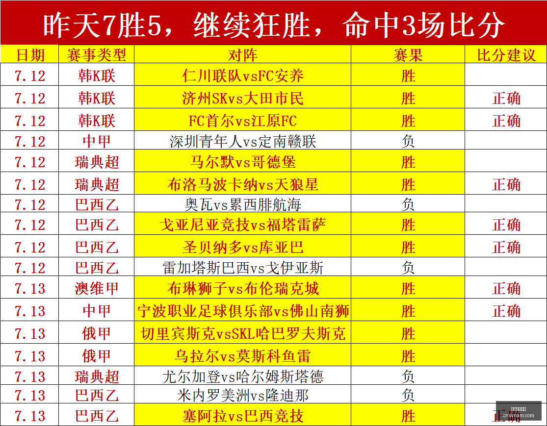 澳门皇冠官,澳门皇冠官网,澳门皇冠,澳门皇冠,皇冠体育,皇冠官网,CROWN,SPORTS