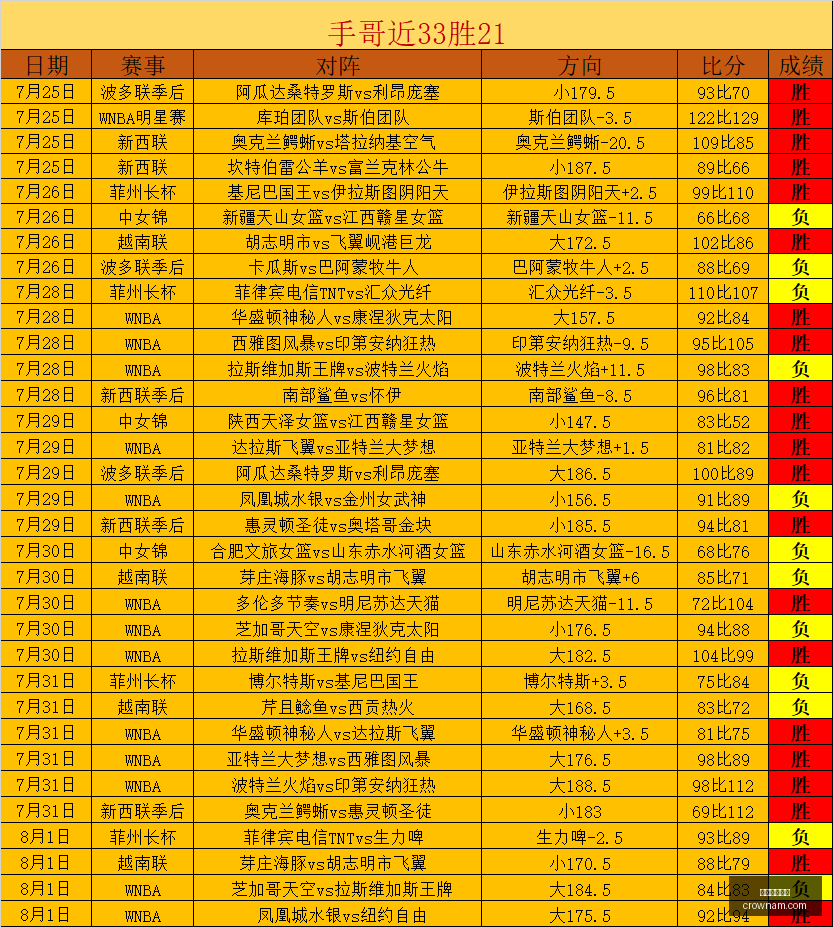 澳门皇冠官,澳门皇冠官网,澳门皇冠,澳门皇冠,皇冠体育,皇冠官网,CROWN,SPORTS
