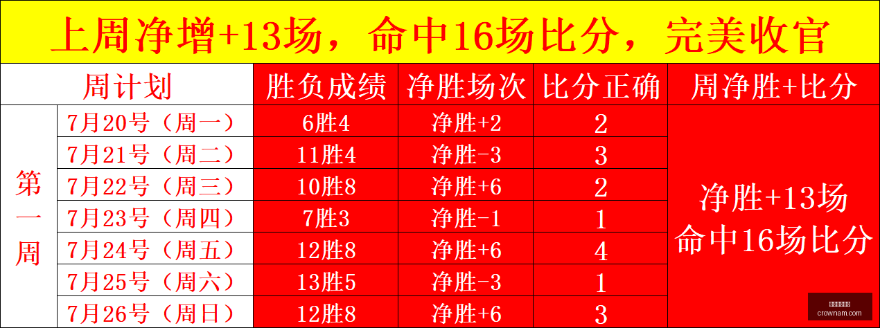 澳门皇冠官,澳门皇冠官网,澳门皇冠,澳门皇冠,皇冠体育,皇冠官网,CROWN,SPORTS