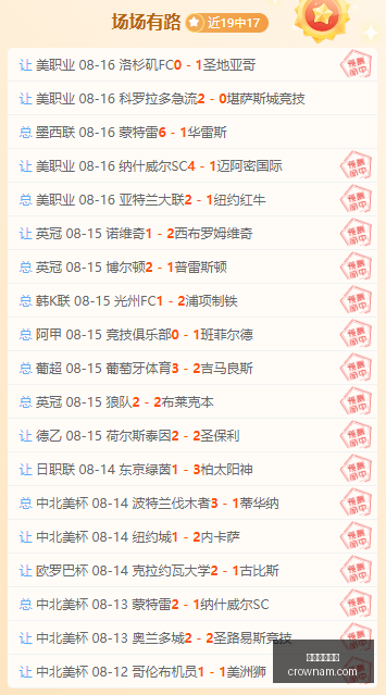 夏联战报,崔永熙,分钟仅得,澳门皇冠,皇冠体育,皇冠官网,CROWN,SPORTS