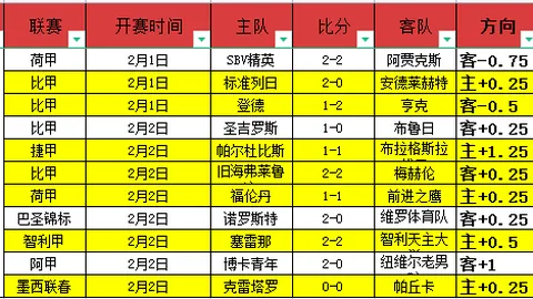 巴萨欢聚温泉庆胜利：不败金身再续，领先皇马一步，弗里克书写传奇篇章