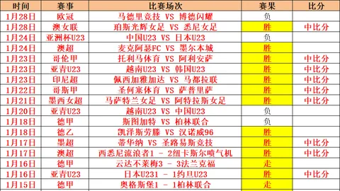 皇家对决，巅峰对决！皇马能否一展雄风，横扫巴列卡诺？