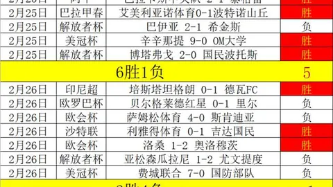 【英超】周三焦点战：阿斯顿维拉迎战利物浦，赛前预测