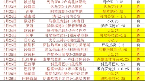 “欧冠决赛前瞻：皇马力争冠军，皇家与萨拉戈萨或再现巅峰对决”